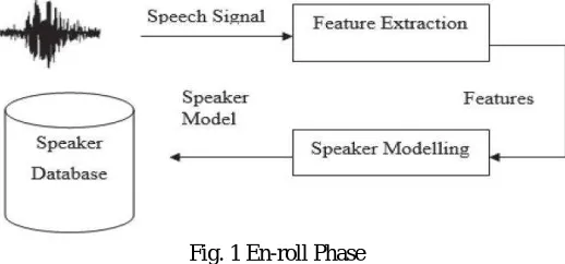 Fig. 1 En-roll Phase  