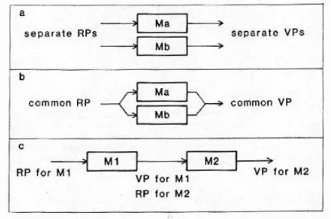 Figure 1 - Three assemblies (from Asymmetric Division of Labor in Human Skilled Bimanual Action - Yves Guiard)  