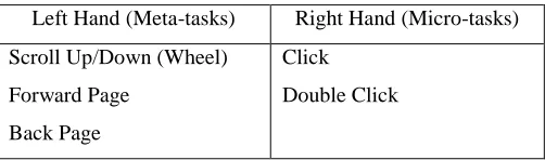 Table 1 – Inputs categorized by hand 