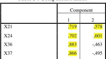 Table 4 : Anti-image Matrices 