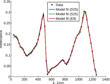 Figure 10. Additionally, in Table 9 we see that the estimated values ofmethods have converged at a relatively low number of nodes