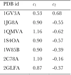TABLE S1 