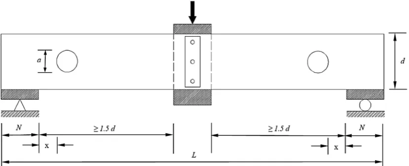 Figure 2: End-one-flange (EOF) loading condition after Lian et al. (2016c,d) 