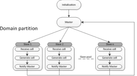 Figure 1: Scheme of the proposed parallel algorithm.