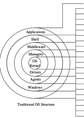 Figure 3. A full service-oriented operating system architecture  What is the significant difference between an SOOS 