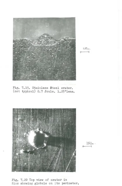 Fig. 7.20 Top view of crater in Zinc showing globule on its perimeter. 