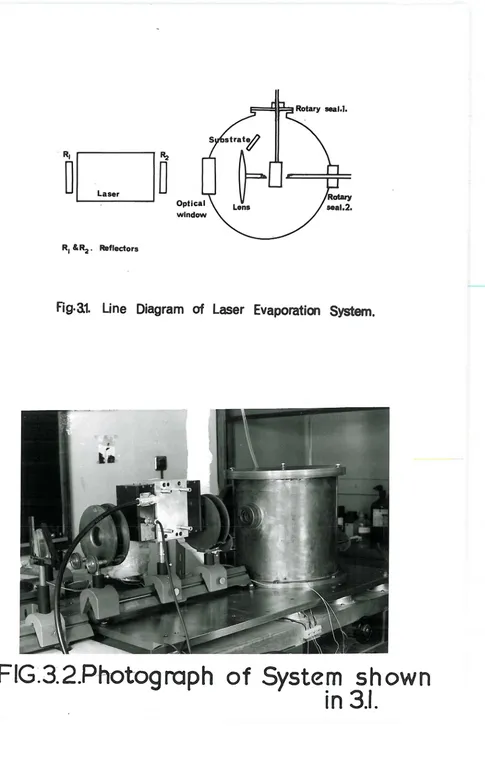 Fig 3.1. Line Diagram of Laser Evaporation System. 