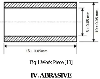 Fig 2. Abrasive Particles (CaC2, B4C, SiC) 