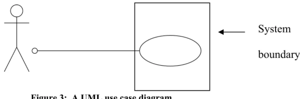 diagram is shown below in Figure 3.  