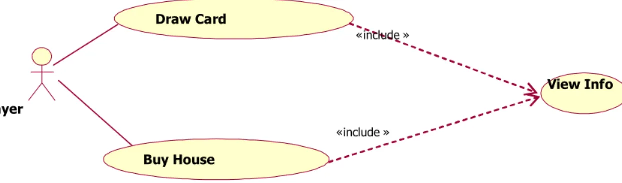 Figure 5:  The Include Relationship between Use Cases 