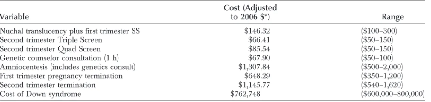 Table 3. Utilities Used in Base-Case Analysis