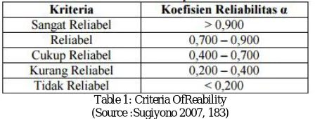 Table 1: Criteria OfReability (Source :Sugiyono 2007, 183) 