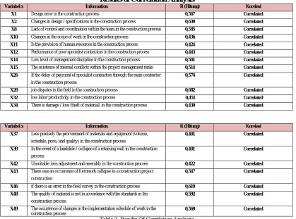 Table 3: Results Of Correlation Analysis  