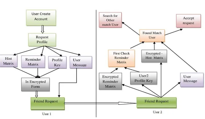 Fig. 1 System Architecture 