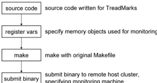 Figure 1. Steps of using GripCop DSM
