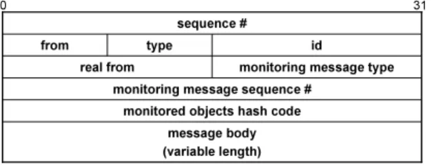 Figure 2. Monitoring message format