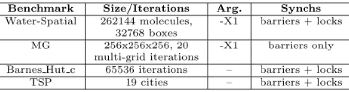Table 1. Input problem sizes, arguments of applica- applica-tions, and their synchronization characteristics