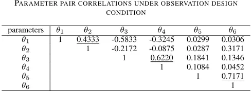 Fig. 5. Comparison of Independent sampling and traditional sampling strategy