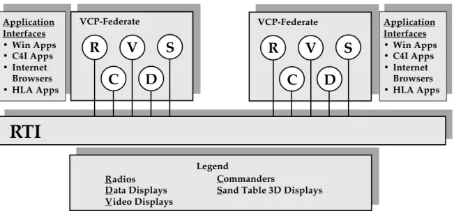 Figure 1 depicts an initial system block diagram of the VCP and highlights some of the technical details of the system.