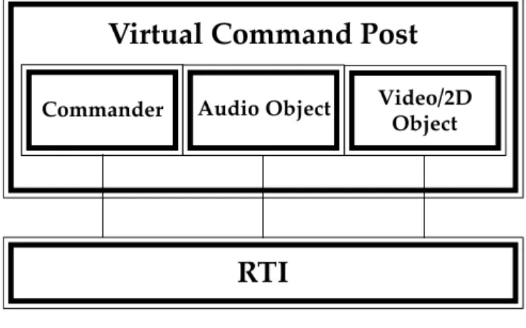 Figure 2.  Current HLA VCP architecture