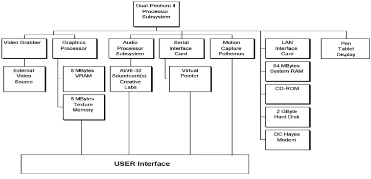 Figure 3.  Architecture of a VCP node