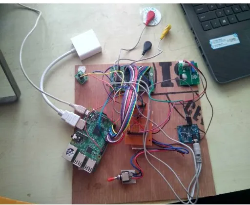 Figure 2: Model of ECG telemetry system   