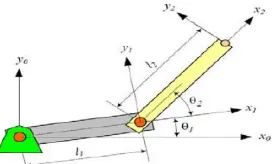 Fig 1. Two-link manipulator 