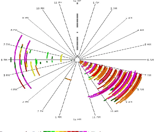 Figure 5: Bottleneck Analysis for Route 1 [12]  