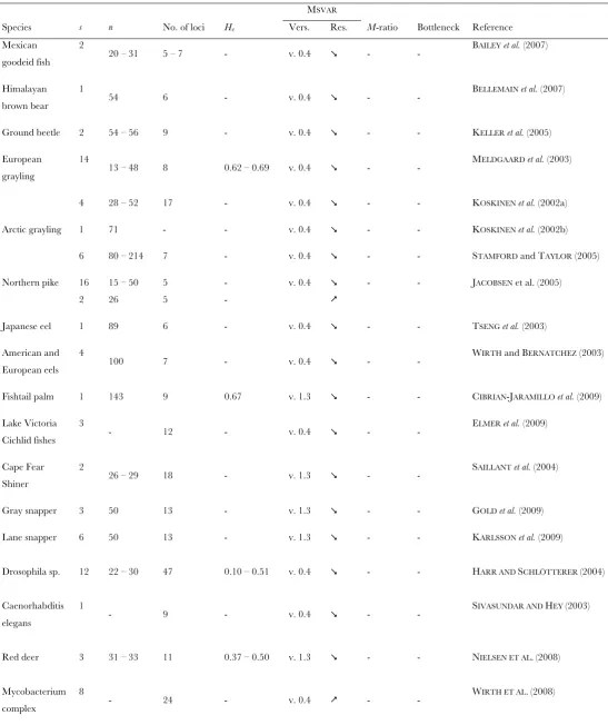 TABLE S1 