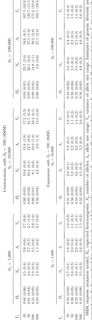TABLE 1