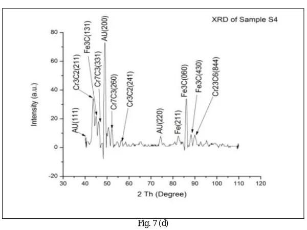 Fig. 7 (e)   