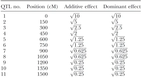 TABLE 2