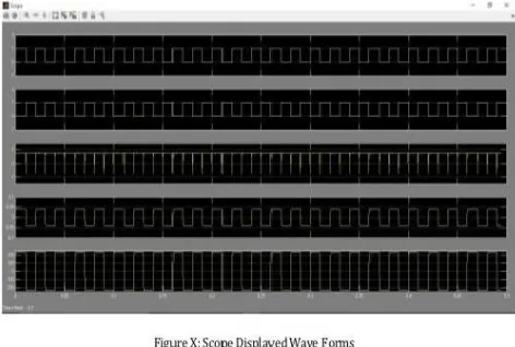 Figure 4 square wave 