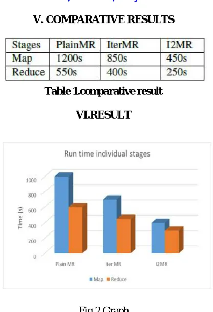 Fig.2 Graph 