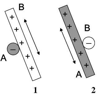 Figure 5: Separation 