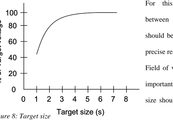 Figure 8: Target size 