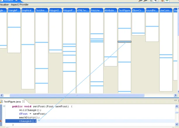 Figure 1.1: Scattering and tangling of the notification concern for figure changes in the JH OT D RAW drawing application.