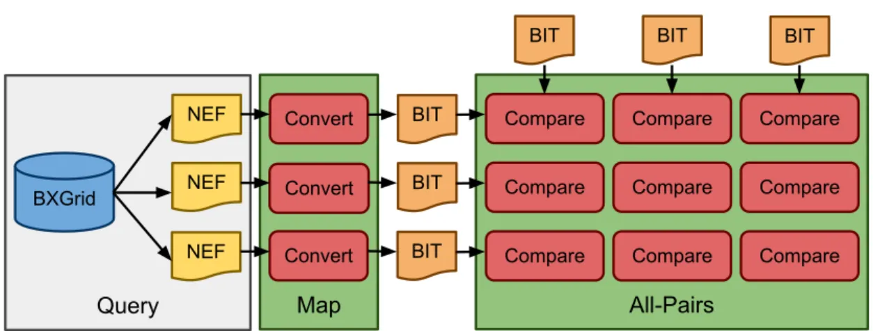 Figure 1.1. Typical Biometrics Workflow