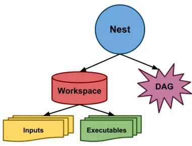 Figure 3.2. Weaver Nests