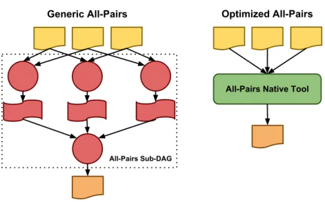 Figure 4.5. Instruction Selection