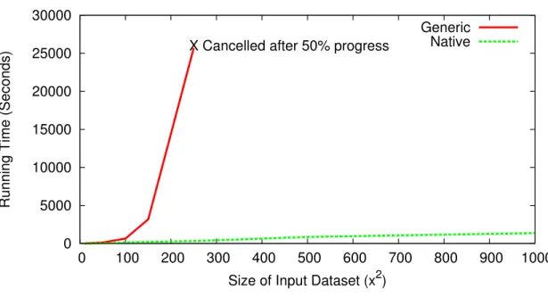 Figure 4.7. Instruction Selection Benchmark Results