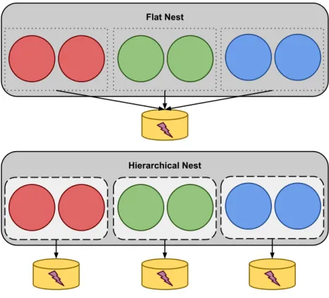 Figure 4.8. Hierarchical Workflows
