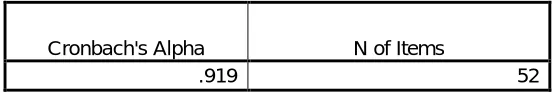 Table 2: KMO and Bartlett’s Test 