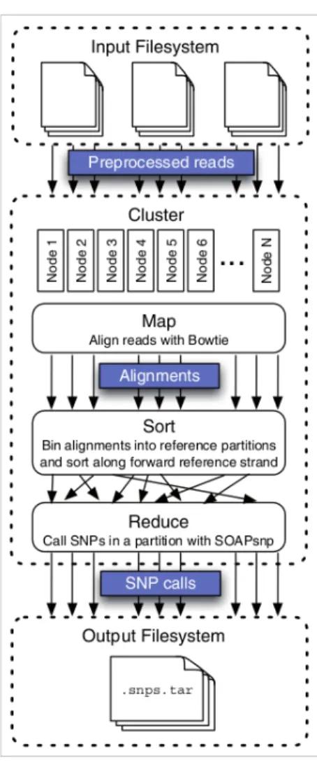 Fig. 2. Crossbow workflow [7].