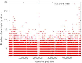 Fig. 6. Already at small cluster sizes (16 nodes), sorting complexity converges to a small number (requiring 10 memory accesses per insertion).