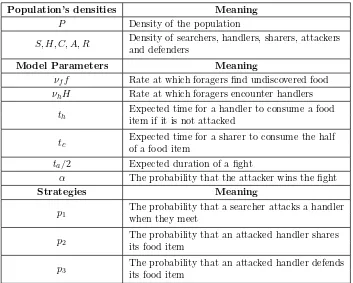 Table 1The model notations