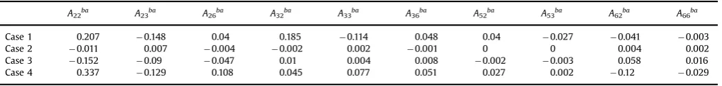 Table 5