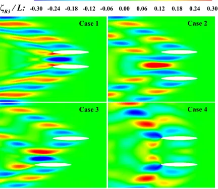 Fig. 17. Real part of radiated waves for unit heave motion of two ships advancing in head waves.