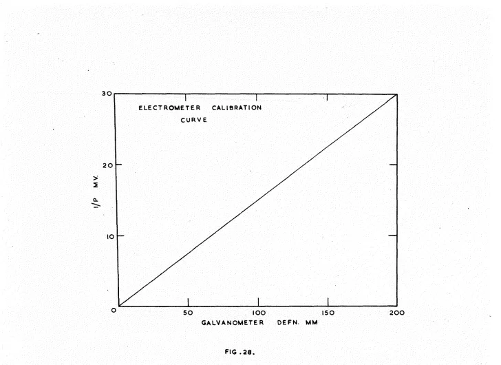 FIG . 2 8 , 