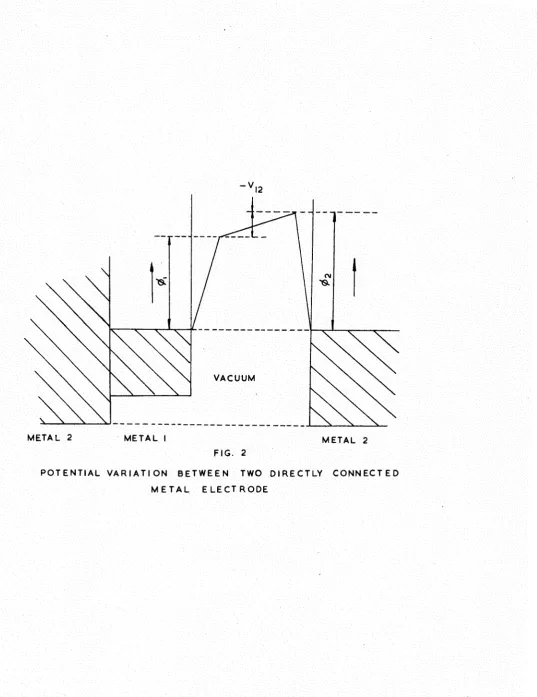 POTENTIAL VARIATIFIG. 2  ON BETWEEN TWO